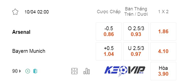 Bảng kèo Arsenal vs Bayern 2h00 ngày 10/04/2024