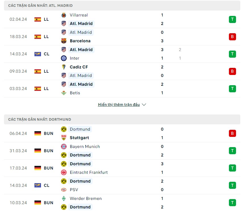 Phong độ và lịch sử đối đầu hai đội Atletico vs Dortmund