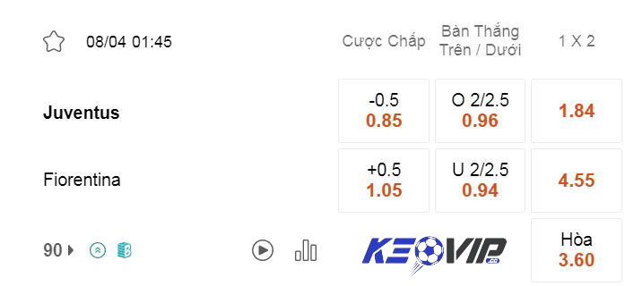 Bảng kèo Juventus vs Fiorentina 1h45 ngày 08/04/2024