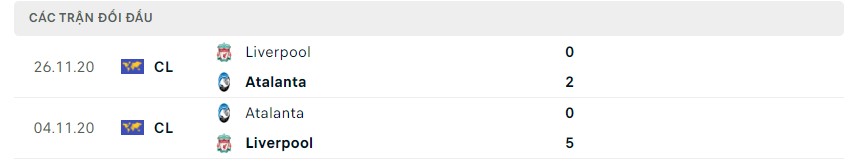 Phong độ và lịch sử đối đầu hai đội Liverpool vs Atalanta