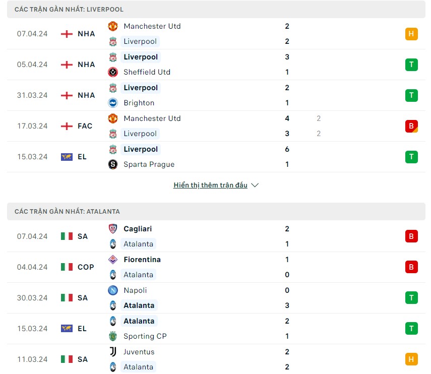 Phong độ và lịch sử đối đầu hai đội Liverpool vs Atalanta