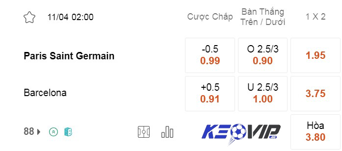 Bảng kèo PSG vs Barcelona 2h00 ngày 11/04/2024 