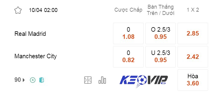 Bảng kèo Real vs Man City 2h00 ngày 10/04/2024