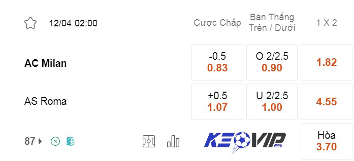 Bảng kèo Milan vs Roma 2h00 ngày 12/04/2024