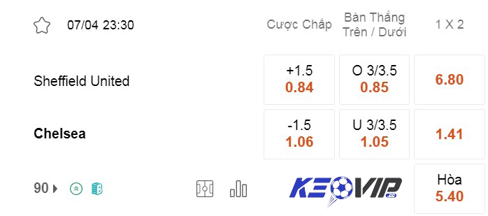 Bảng kèo Sheffield vs Chelsea 23h30 ngày 07/04/2024