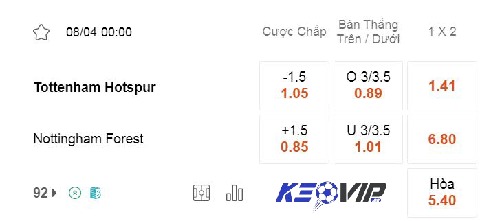 Bảng kèo Tottenham vs Forest 0h00 ngày 08/04/2024