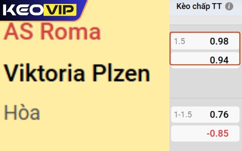 Chọn thời điểm ra kèo chấp 1.5 phù hợp