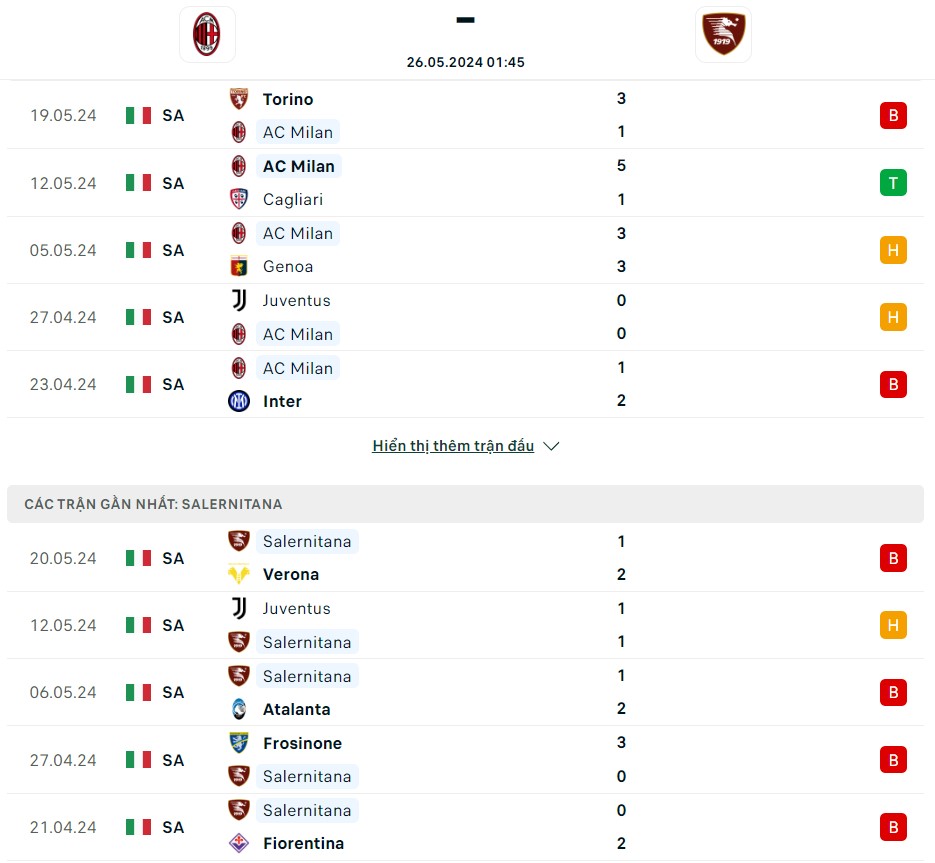 Soi kèo AC Milan vs Salernitana, 01h45 ngày 26/05/2024 – Serie A