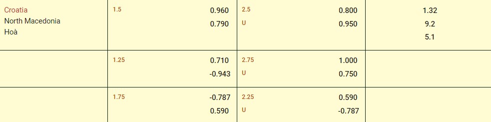 Soi kèo Croatia vs Bắc Macedonia, 00h00 ngày 4/6/2024 - Giao hữu quốc tế