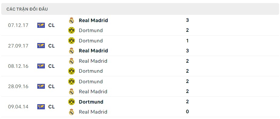 Soi kèo Dortmund vs Real Madrid 02h00 ngày 2/6/2024