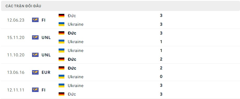 Soi kèo Đức vs Ukraine 01h45 ngày 4/6/2024