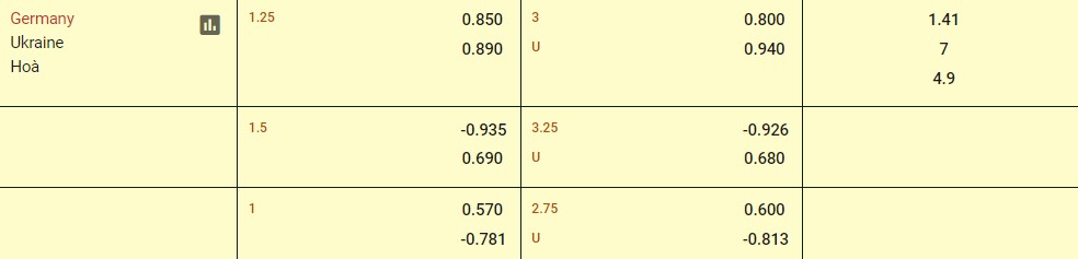 Soi kèo Đức vs Ukraine 01h45 ngày 4/6/2024