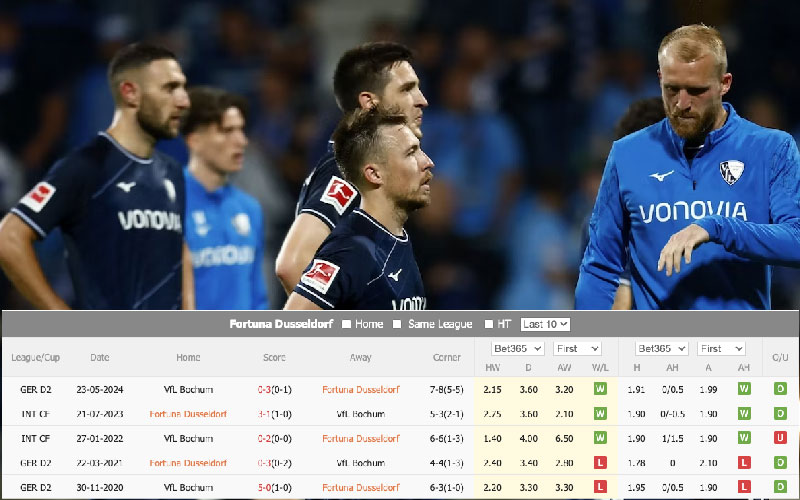 Tỷ lệ kèo Dusseldorf vs Bochum, kèo châu Á