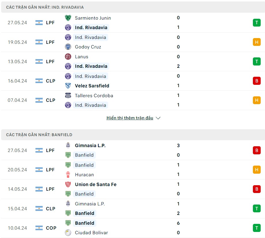 Soi kèo Ind. Rivadavia vs Banfield, 01h30 ngày 31/05/2024 – Copa Argentina