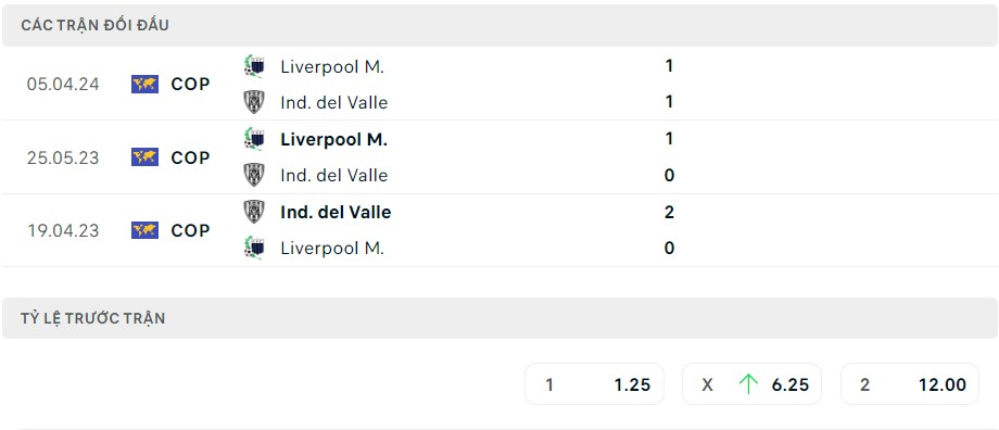 Soi kèo Independiente Del Valle vs Liverpool M 05h00 ngày 31/05/2024