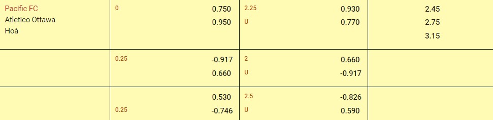 Soi kèo Pacific FC vs Atl. Ottawa 09h00 ngày 30/05/2024