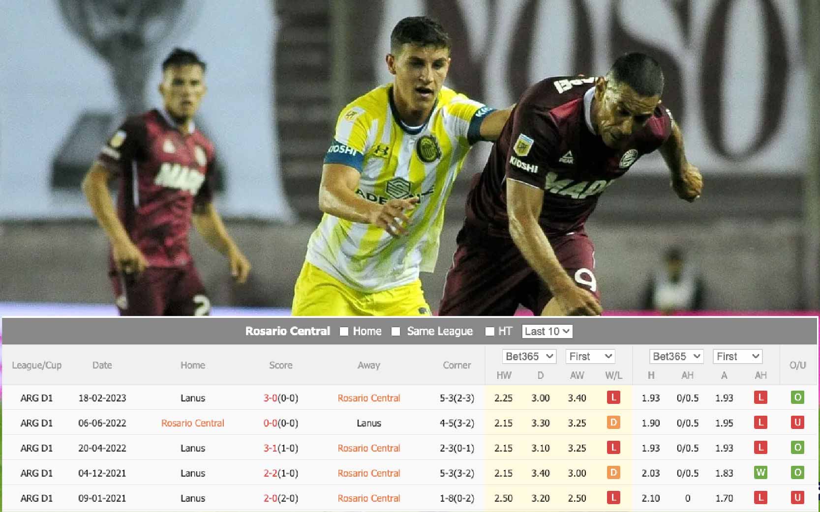 Tỷ lệ kèo Rosario vs Lanus, kèo châu Á