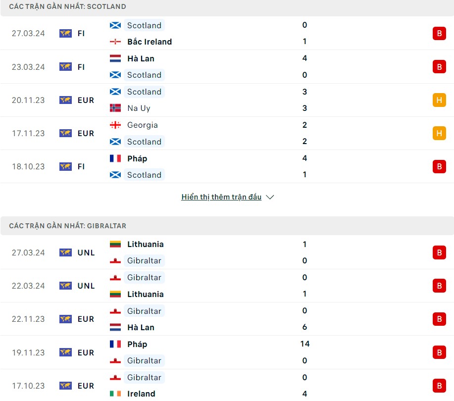 Soi kèo Scotland vs Gibraltar 23h00 ngày 3/6/2024
