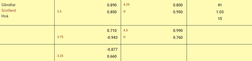 Soi kèo Scotland vs Gibraltar 23h00 ngày 3/6/2024