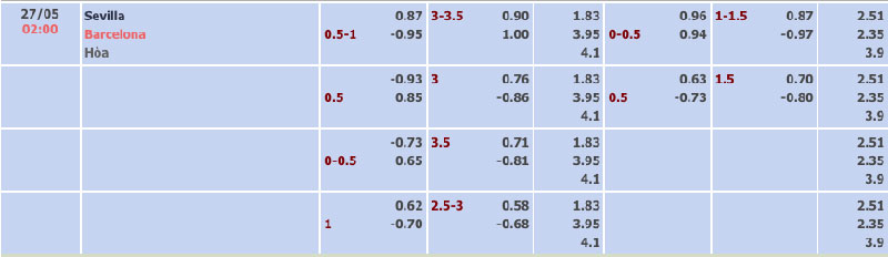 Bảng tỷ lệ kèo Sevilla vs Barcelona 02h00 ngày 27/5/2024