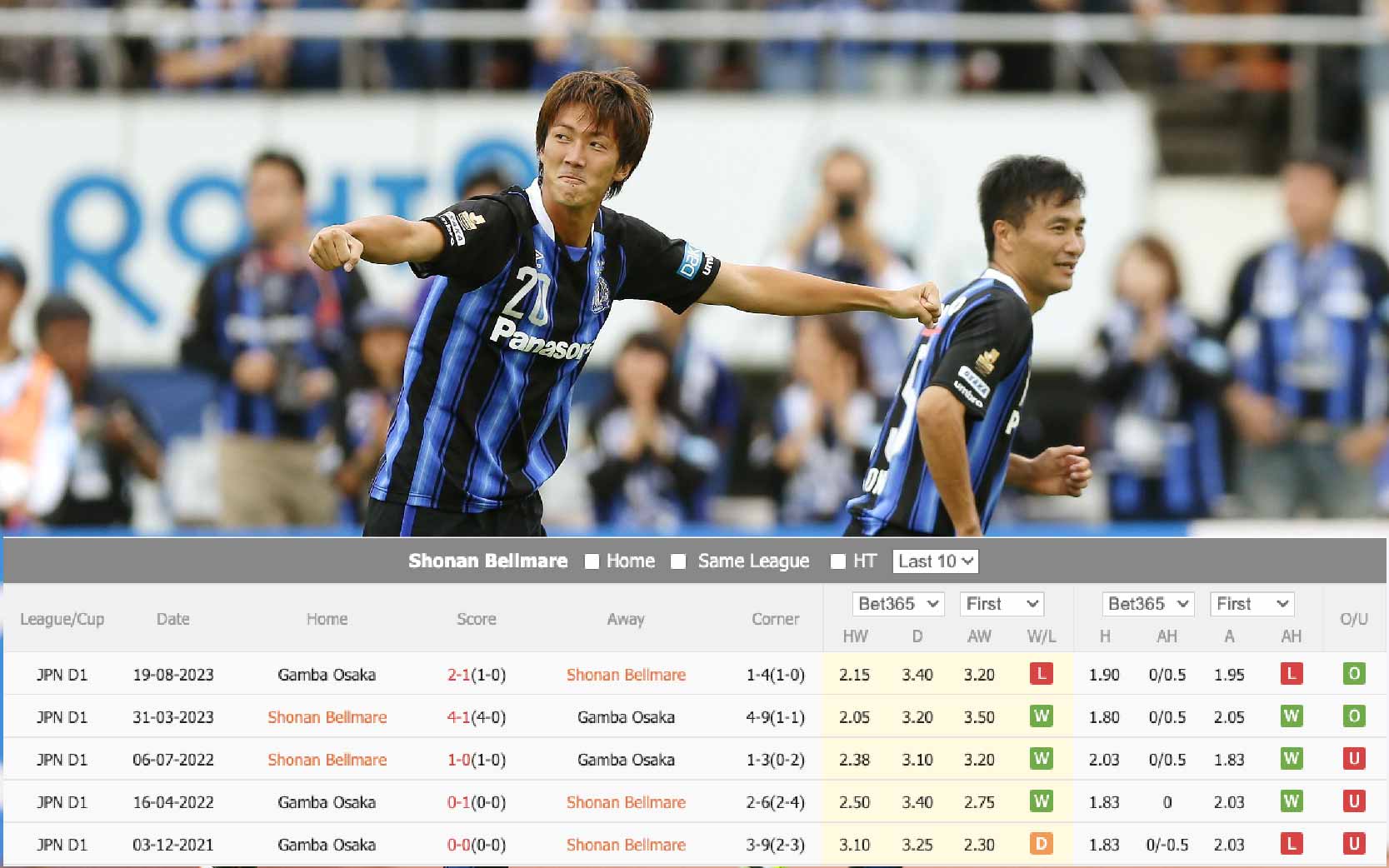 Tỷ lệ kèo Shonan Bellmare vs Gamba Osaka, kèo châu Á