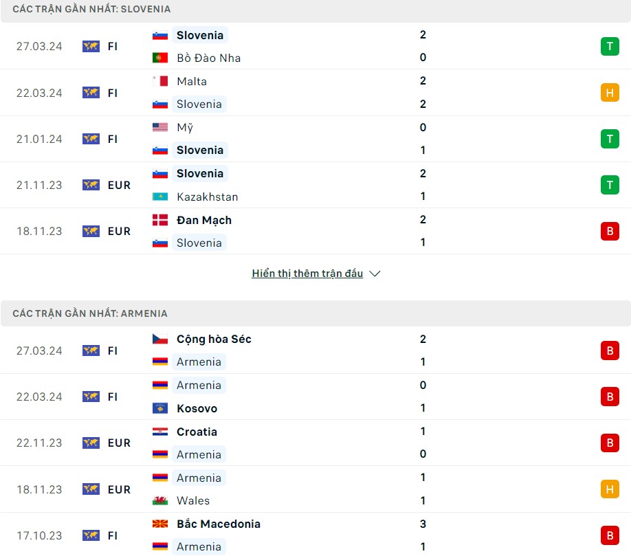 Soi kèo Slovenia vs Armenia 23h00 ngày 4/6/2024