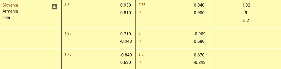 Soi kèo Slovenia vs Armenia 23h00 ngày 4/6/2024