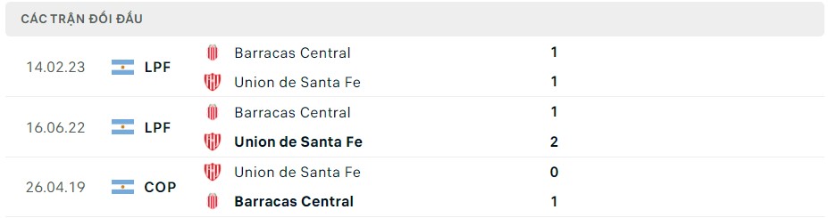 Soi kèo Union de Santa Fe vs Barracas Central, 05h00 ngày 28/05/2024 – VĐ Argentina