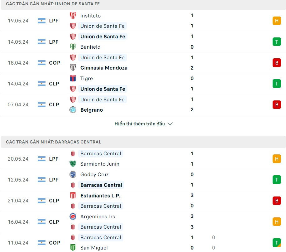 Soi kèo Union de Santa Fe vs Barracas Central, 05h00 ngày 28/05/2024 – VĐ Argentina