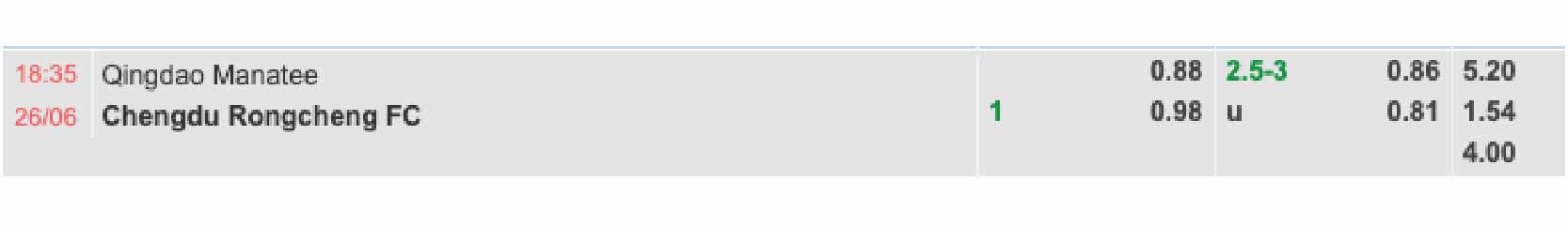 Bảng tỷ lệ kèo Qingdao Manatee vs Chengdu Rongcheng 18h35 ngày 26/06/2024