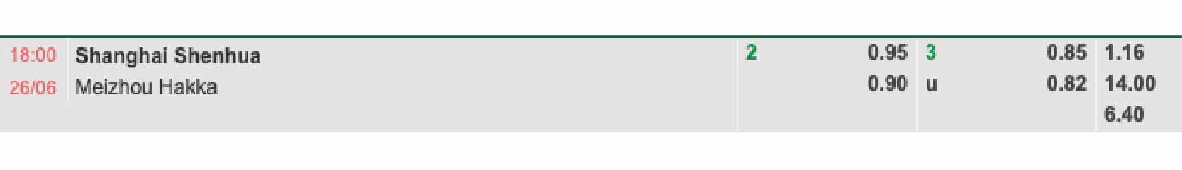Bảng tỷ lệ kèo Shanghai Shenhua vs Meizhou Hakka 18h00 ngày 26/06/2024
