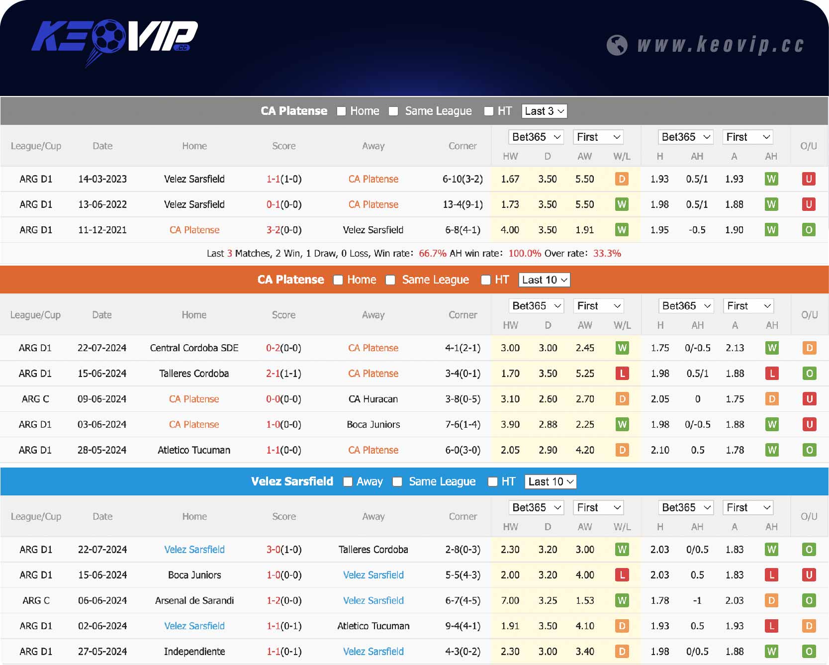 Phong độ và lịch sử đối đầu CA Platense vs Velez Sarsfield