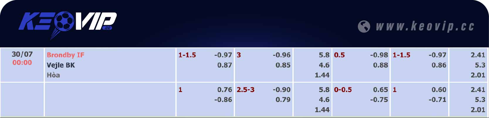 Bảng tỷ lệ kèo Brondby IF vs Vejle 00h00 ngày 30/07/2024