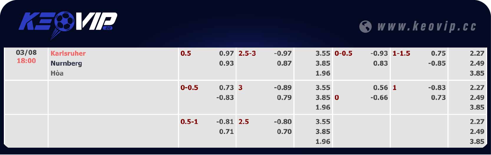 Bảng tỷ lệ kèo Karlsruher SC vs Nurnberg 18h00 ngày 03/08/2024