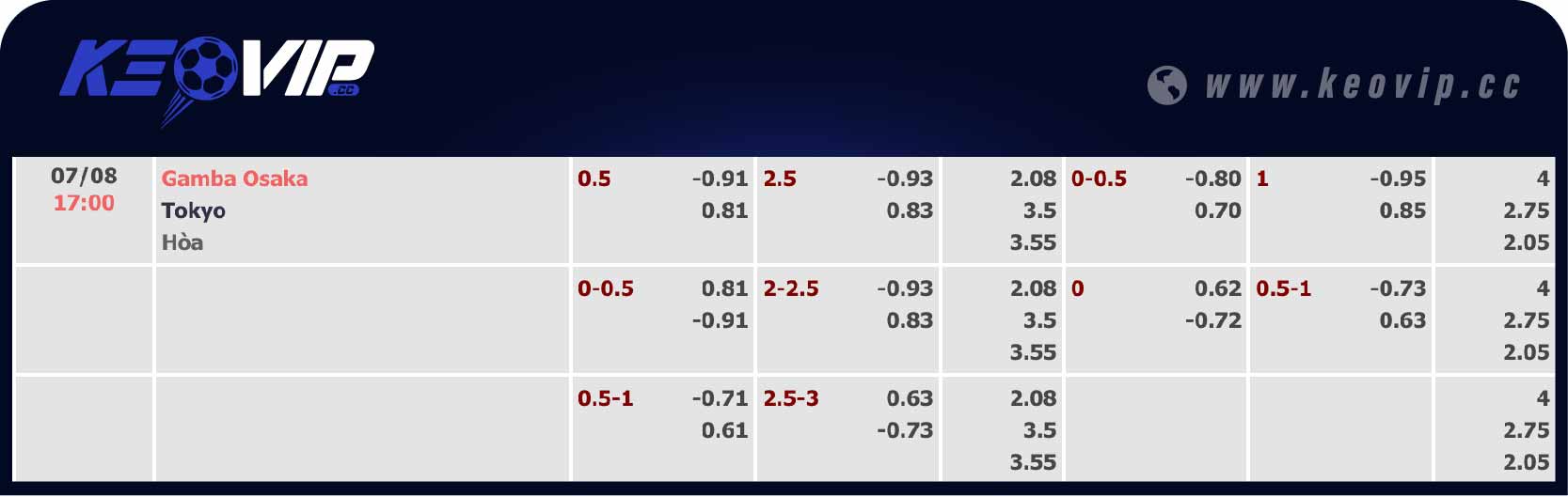 Bảng tỷ lệ kèo Gamba Osaka vs FC Tokyo 17h00 ngày 07/08/2024