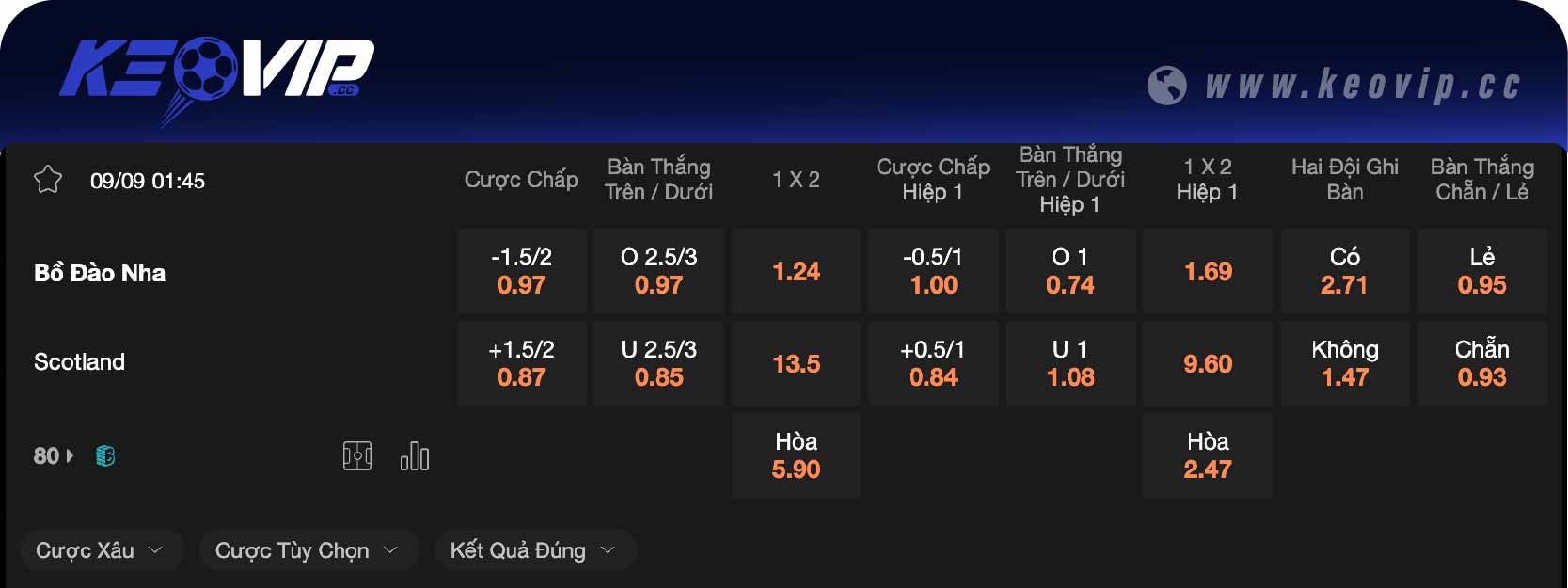 Bảng tỷ lệ kèo Bồ Đào Nha vs Scotland 01h45 ngày 09/09/2024