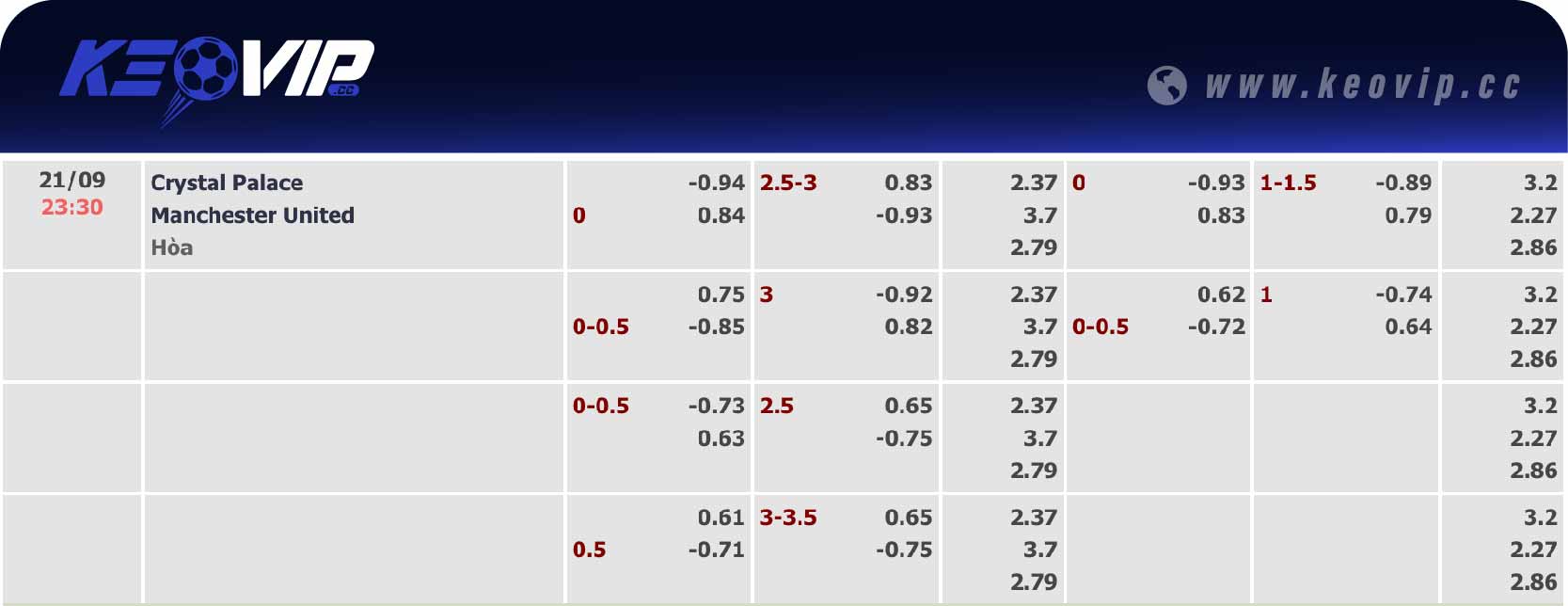 Bảng tỷ lệ kèo Crystal Palace vs Man Utd 23h30 ngày 21/09/2024