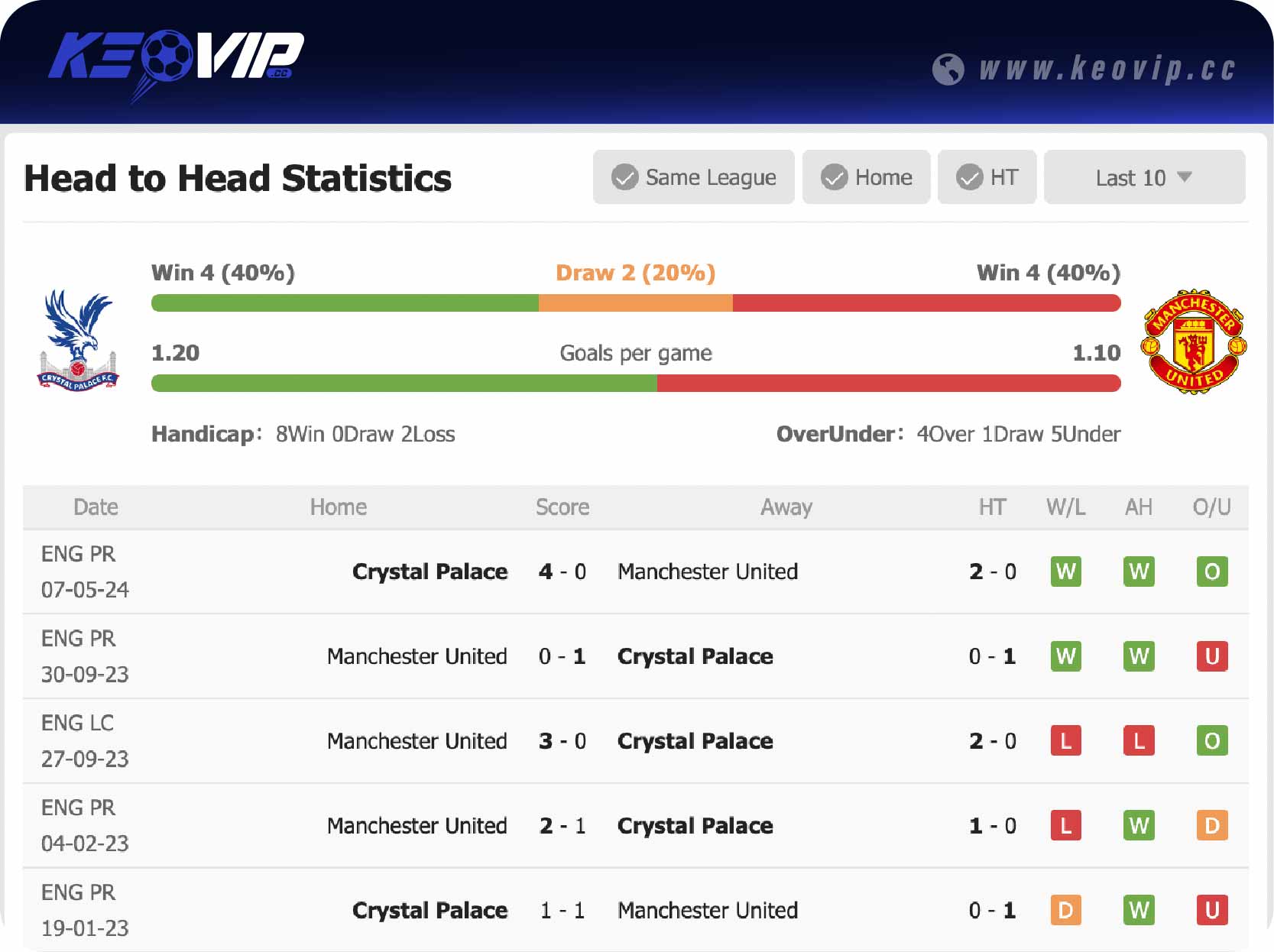 Lịch sử đối đầu trận Crystal Palace vs Man Utd