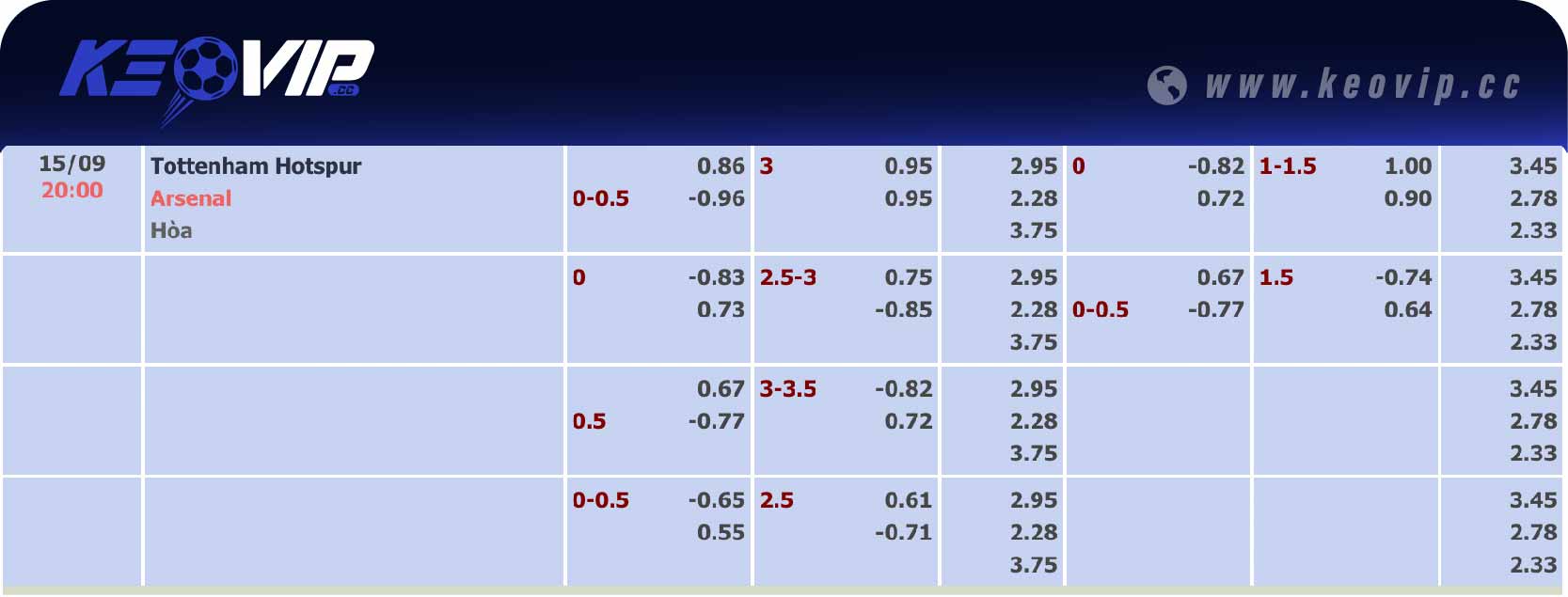 Bảng tỷ lệ kèo Tottenham vs Arsenal 20h00 ngày 15/09/2024