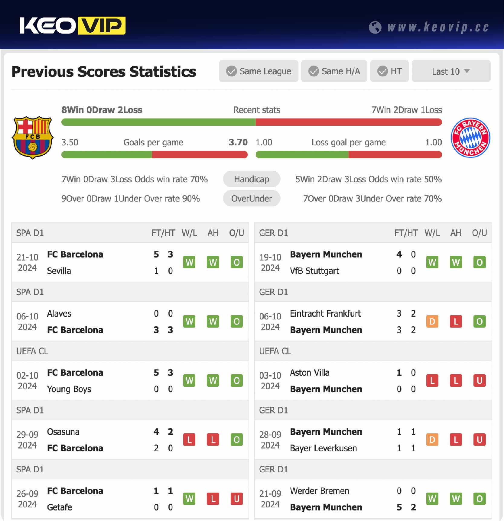 Soi kèo châu Á Barcelona vs Bayern Munich (Handicap)