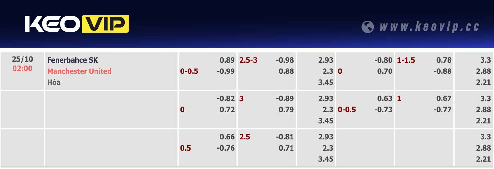 Bảng tỷ lệ kèo Fenerbahce vs Man Utd 02h00 ngày 25/10/2024