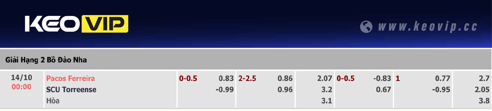 Bảng tỷ lệ kèo Pacos de Ferreira vs SCU Torreense 00h00 ngày 14/10/2024