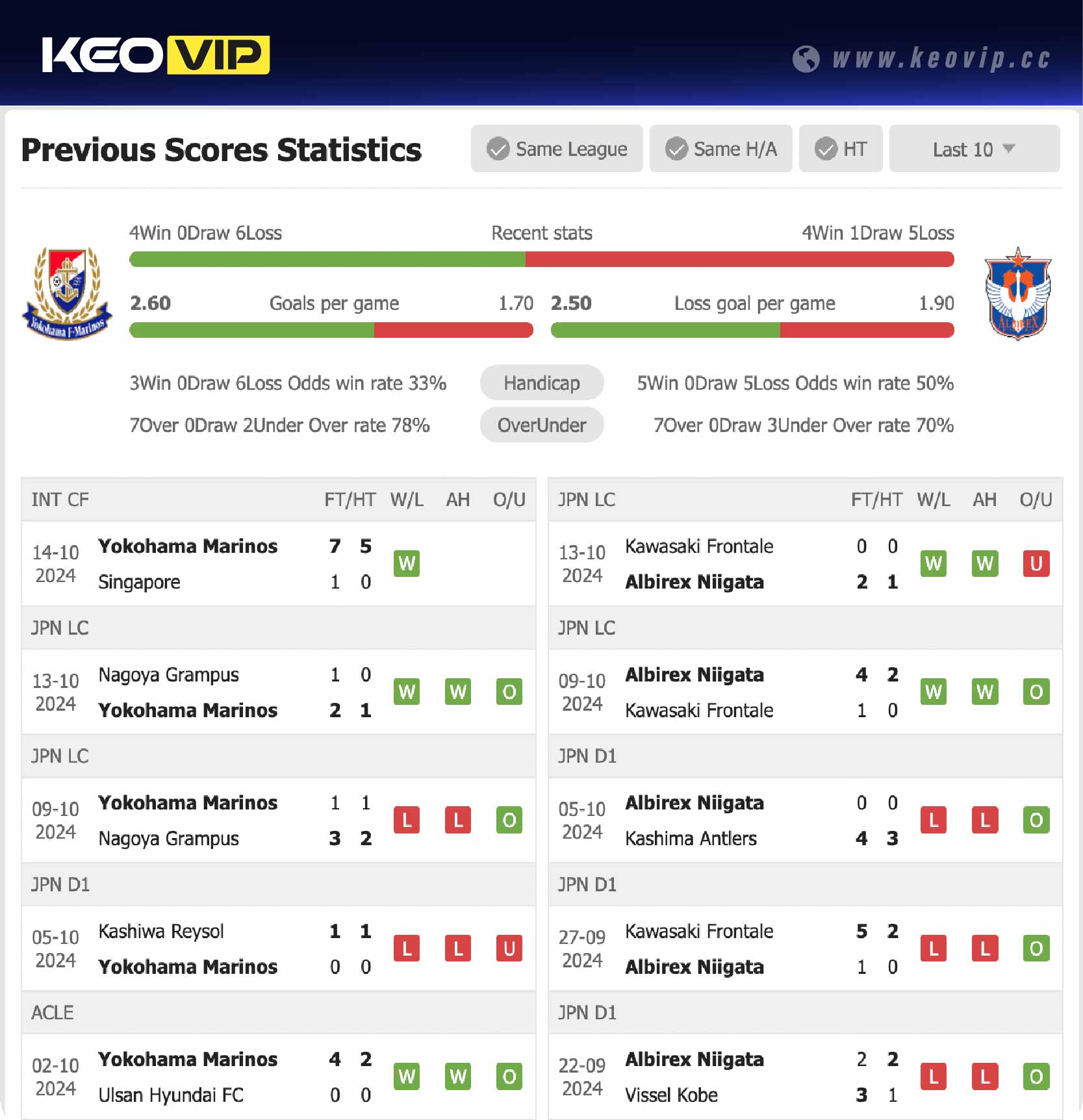 Phong độ và lịch sử đối đầu trận Yokohama vs Albirex Niigata