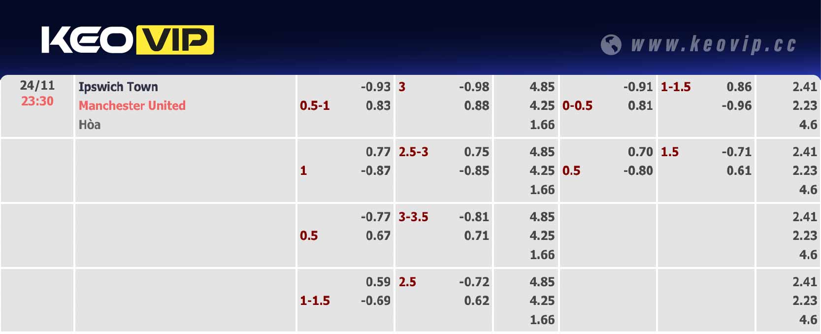 Bảng tỷ lệ kèo Ipswich Town vs Man Utd 23h30 ngày 24/11/2024