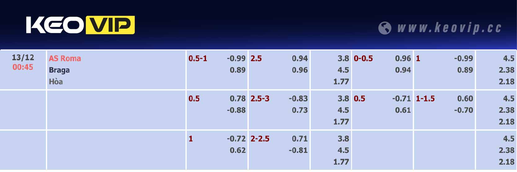 Bảng tỷ lệ kèo AS Roma vs Braga 00h45 ngày 13/12/2024