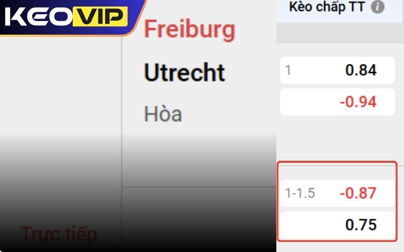 Ví dụ thực tế về kèo 1-1.5