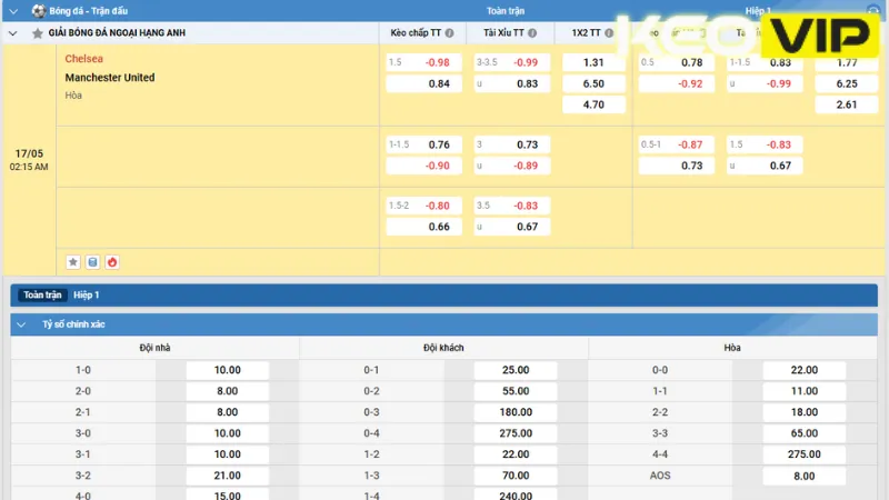Gợi ý cá cược cho trận đấu Chelsea vs Manchester United 02h15 ngày 17/05/2025