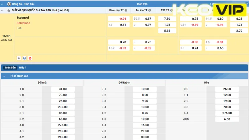 Bảng kèo và gợi ý cá cược cho trận Espanyol vs Barcelona 02h30 ngày 16/05/2025