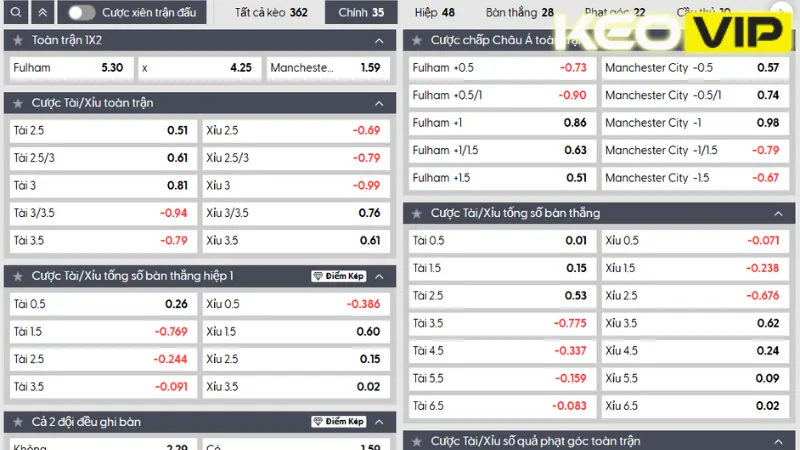 Cập nhật bảng kèo và gợi ý cá cược cho trận Fulham vs Manchester City 22h00 ngày 25/05/2025