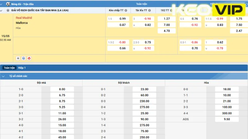 Gợi ý cá cược cho trận đấu Real Madrid vs Mallorca 02h30 ngày 15/05/2025